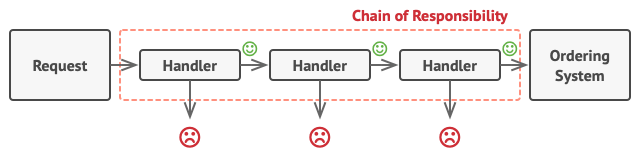 chain-solution1-en